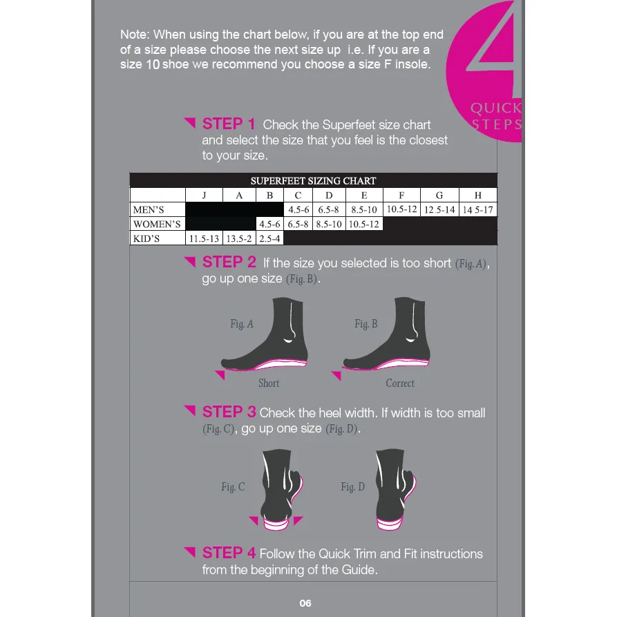 Superfeet Merino Insoles